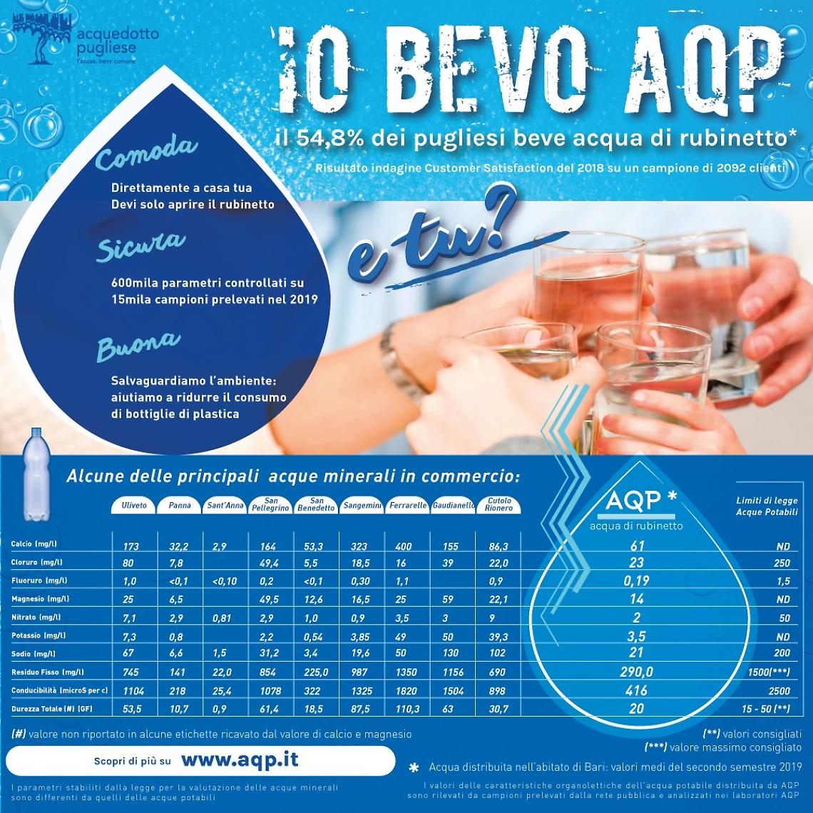 io bevo AQP 2