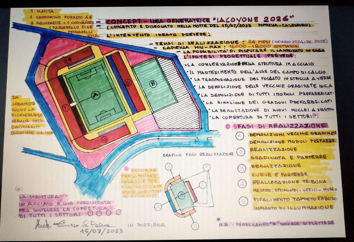 Il progetto