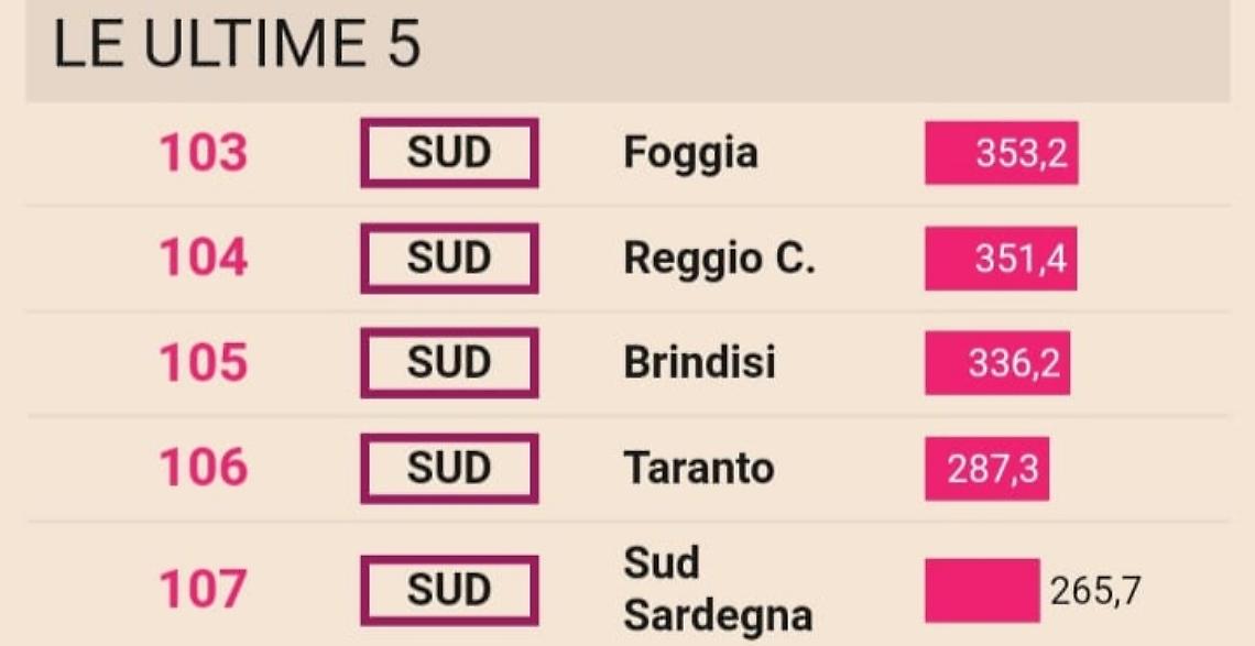La classifica 