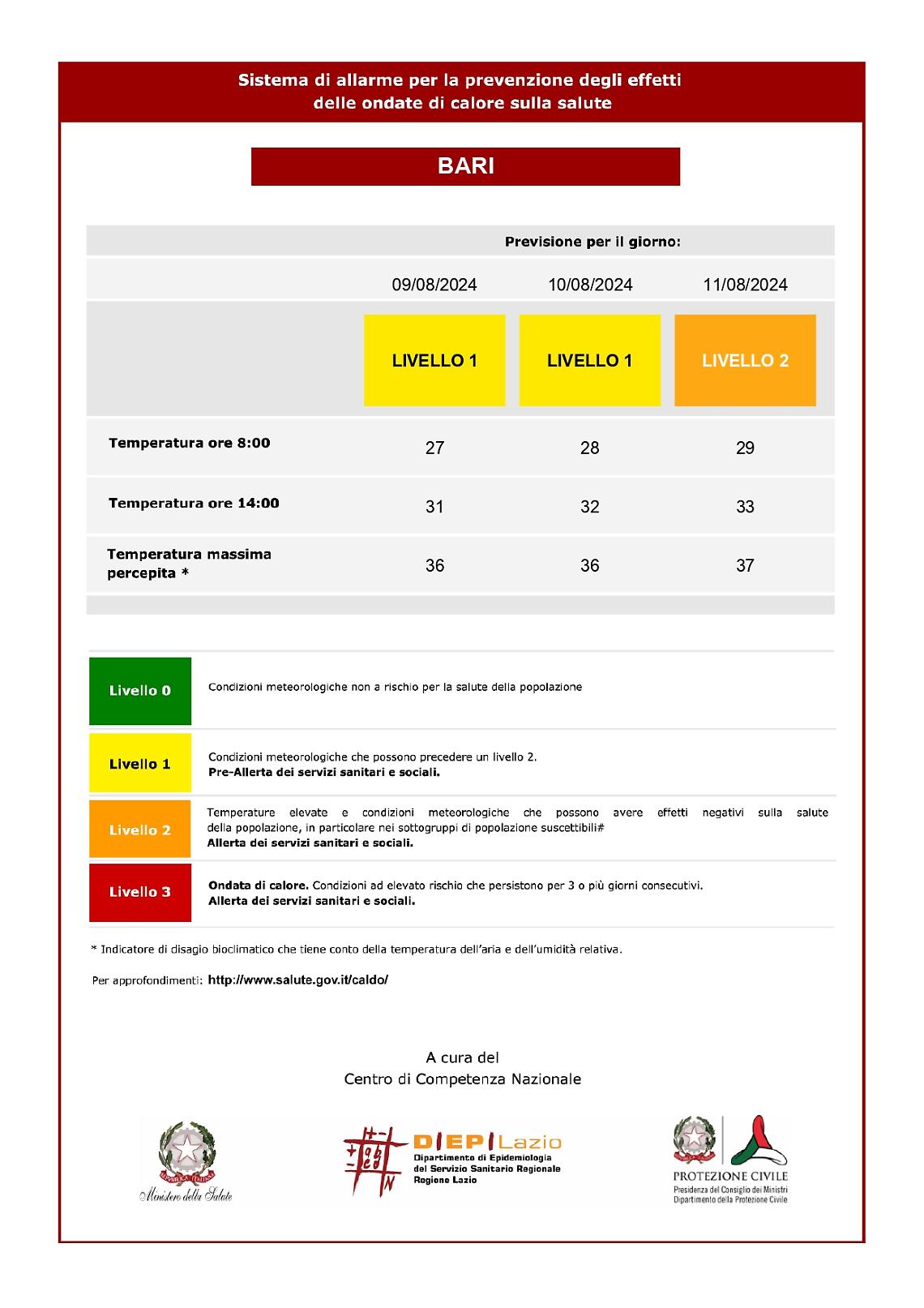 Il bollettino di emergenza caldo