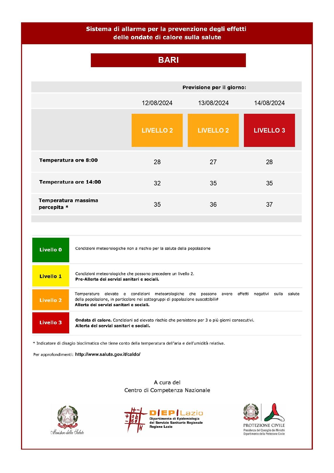 L'allerta per possibili ondate di calore