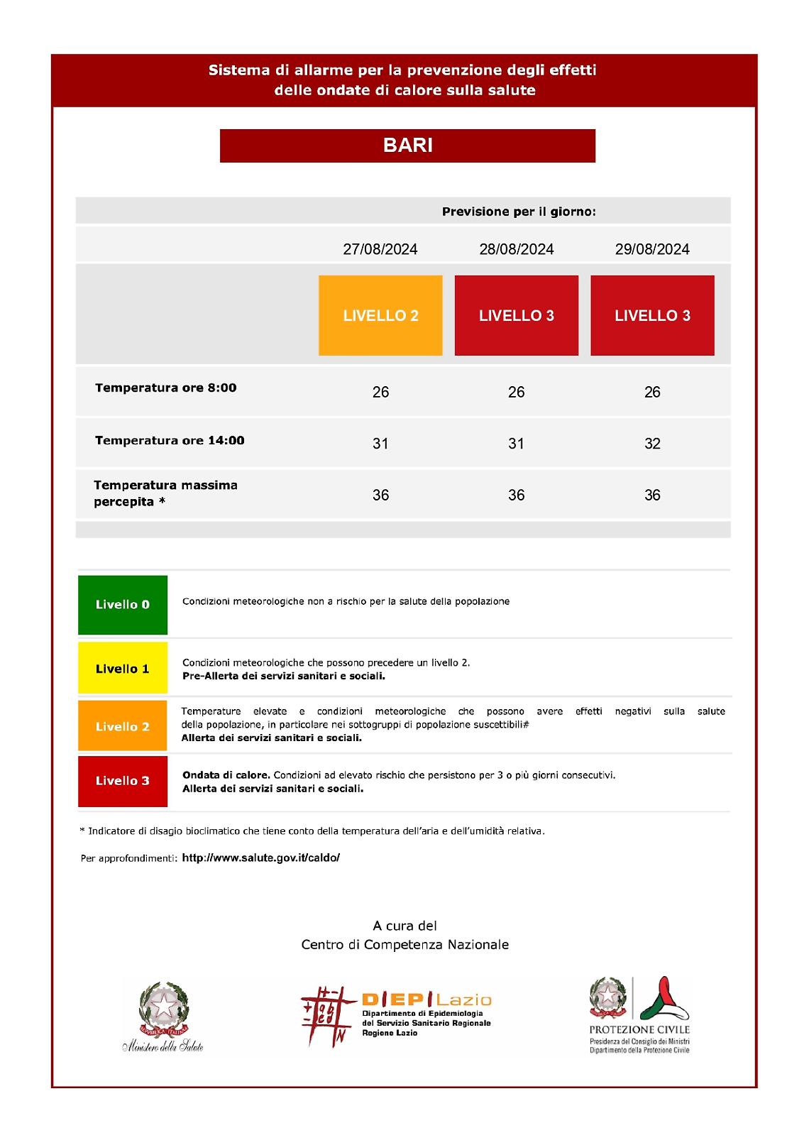 Allerta ondate di calore a Bari e provincia