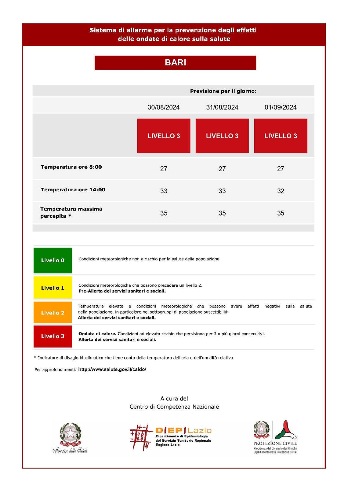 L'allerta per possibili ondate di calore