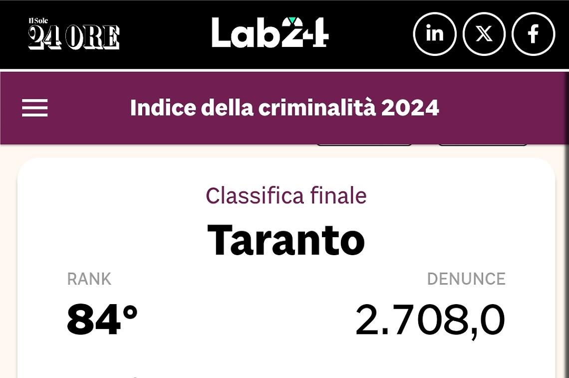 La classifica del Sole 24Ore 