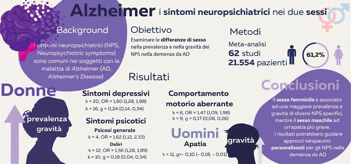 Prevenzione dell'Alzheimer