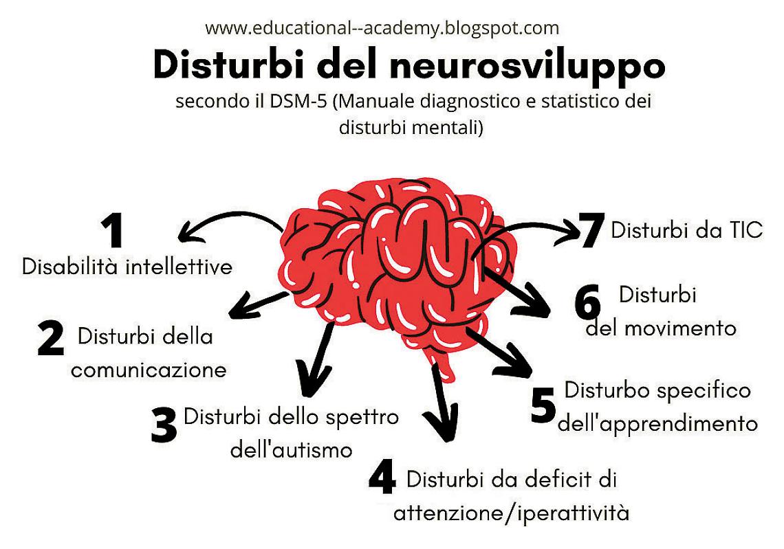Disturbi del neurosviluppo