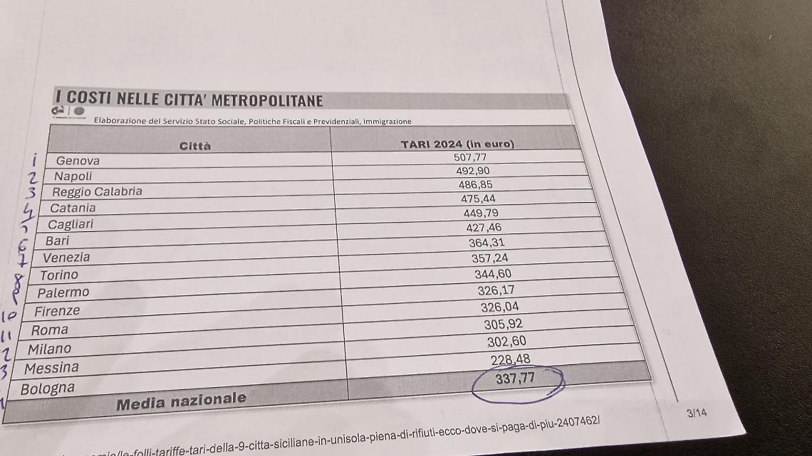 La Tari nelle città metropolitane