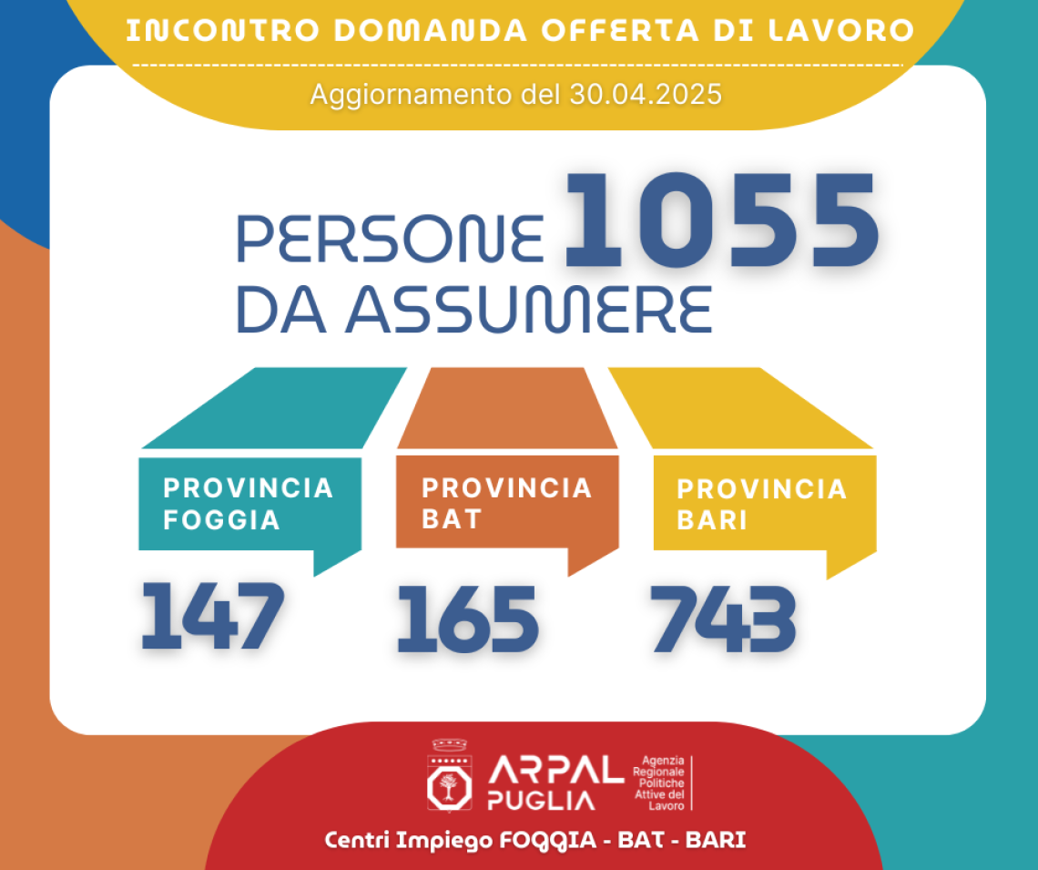 Le offerte di lavoro dei Centri per l'impiego di Bari, Bat e Foggia