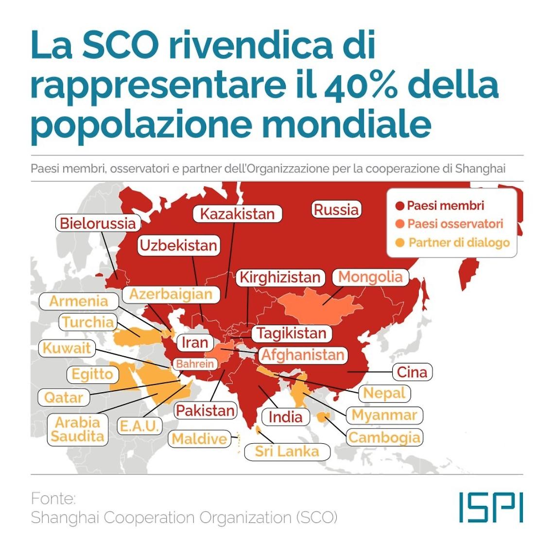 Fonte Shangai Cooperation Organization (Sco)