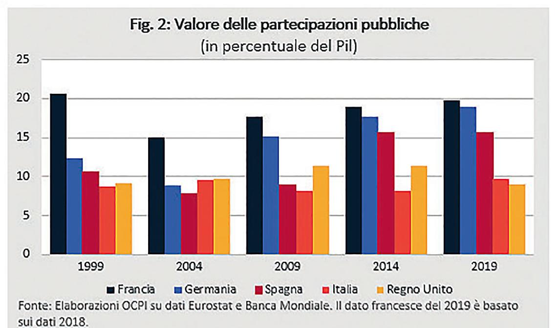 Società partecipate