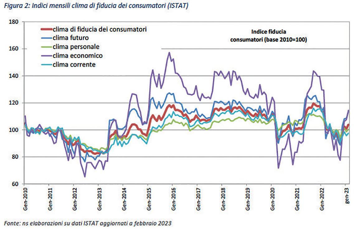 Mercato immobiliare