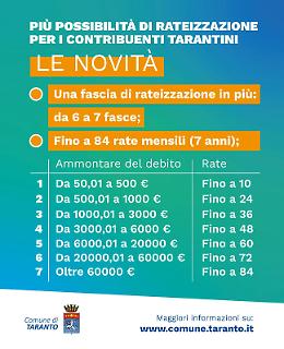 Rateizzazione per i contribuenti tarantini, si potrà arrivare anche a 84 rate. Ecco come