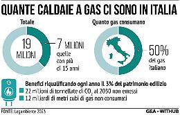 Case green: voglia di ambiente, paura dei costi