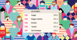 Retrocessione con vista sulle Europee