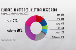 Fra il sorriso e la follia