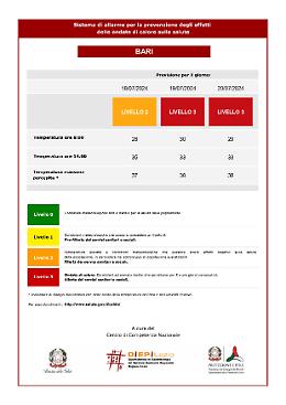 Bari in allerta per le ondate di calore: Livello 3 fino a sabato