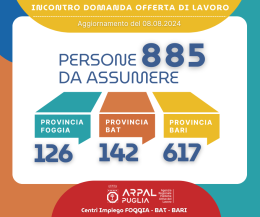 Quasi 850 posti di lavoro disponibili, ecco dove e come presentare le domande