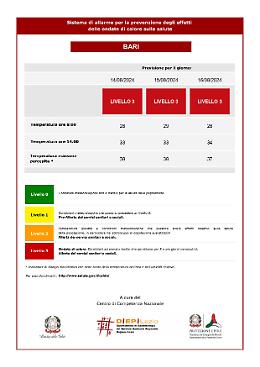 Ponte di Ferragosto: temperature intorno ai 38 gradi. Allerta ondate di calore