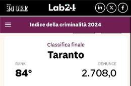 Indice della criminalità, Taranto in coda
