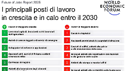 Quale futuro per i giovani? Il report dal Forum di Davos 