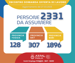 Boom di offerte di lavoro: oltre 2.300 posizioni aperte tra Bari, Bat e Foggia