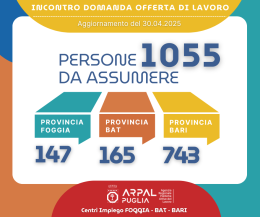 Oltre 1.000 assunzioni tra Bari e Bat: tutti i profili richiesti e i settori in crescita