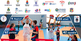 Lo sport che include: 3 giorni di Special Basket al TurSport