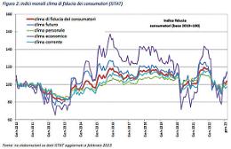 Mercato immobiliare, i dati dell’Agenzia delle Entrate