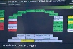 Consiglio comunale, “Regole piegate e opposizione complice”