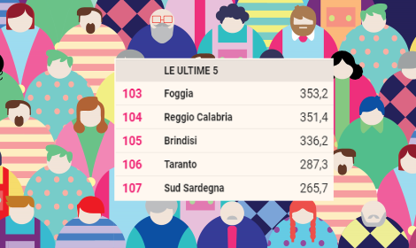 Retrocessione con vista sulle Europee