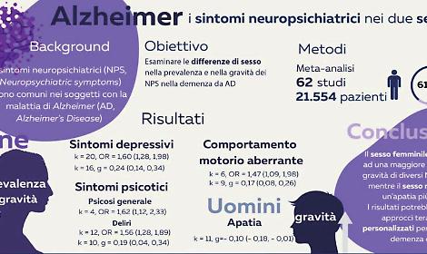 Prevenzione dell'Alzheimer