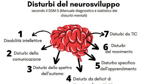 Disturbi del neurosviluppo