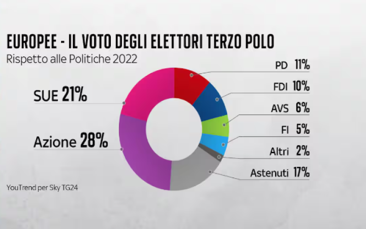Fra il sorriso e la follia