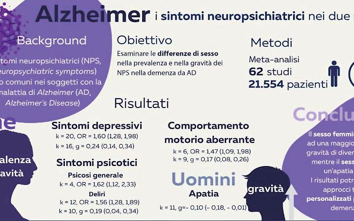 Prevenzione dell'Alzheimer