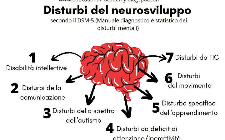 Disturbi del neurosviluppo