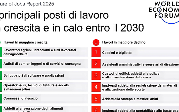 Quale futuro per i giovani? Il report dal Forum di Davos