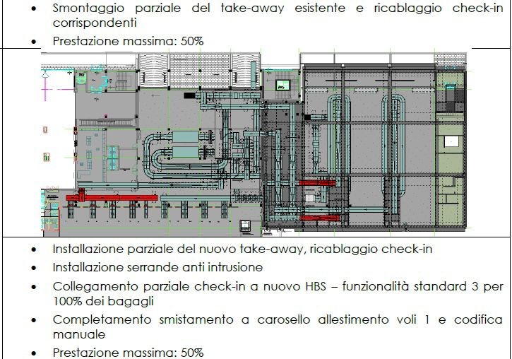 Il raddoppio dell’aerostazione di Brindisi - aeroporto del Salento