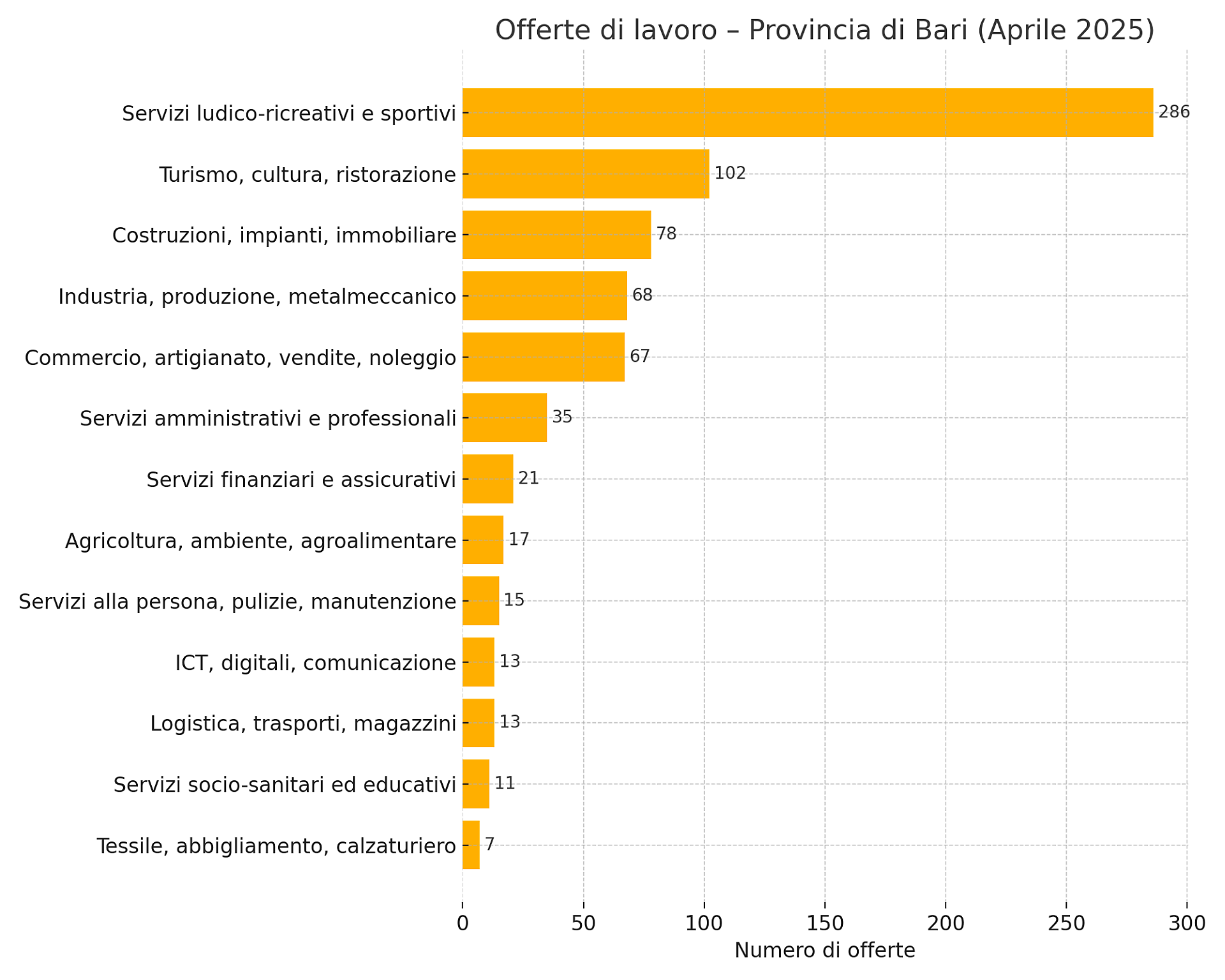 Infografica